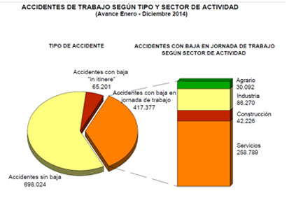 tasa accidentes trabajo 2014