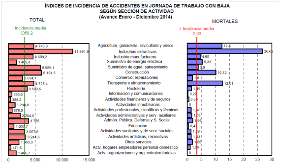 accidente actividad laboral