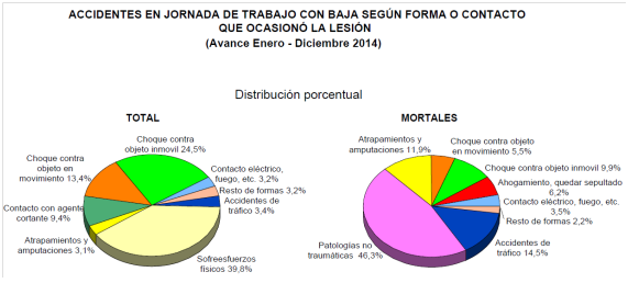 baja lesion accidente laboral