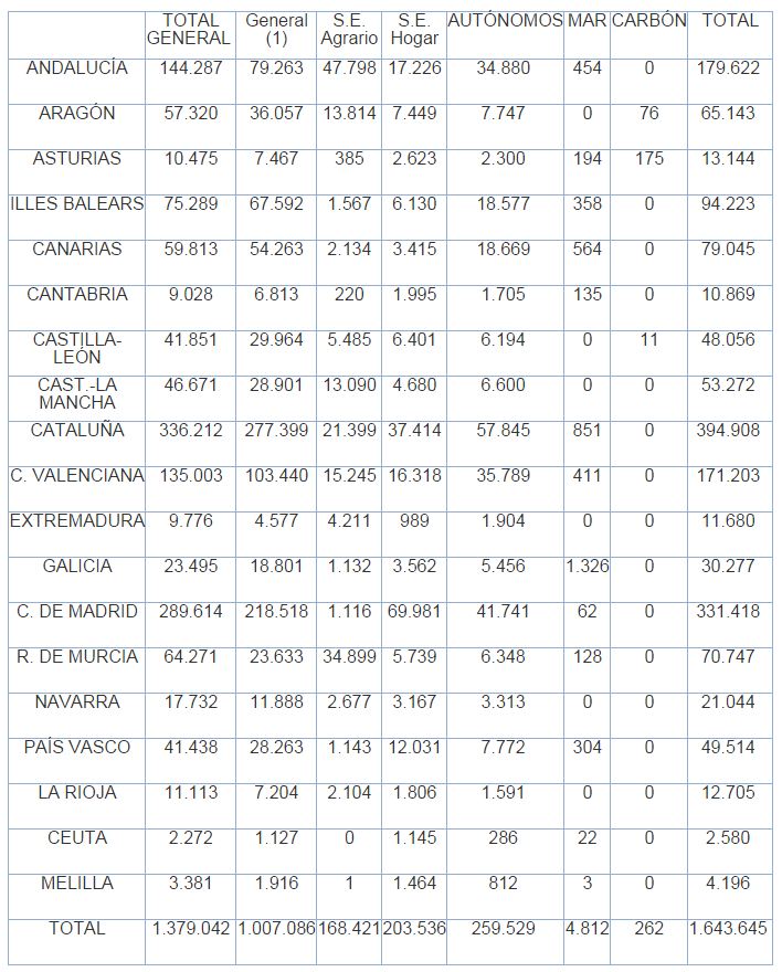 distribucion afiliados extrangeros