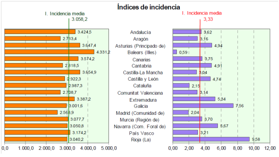 indice incidencia