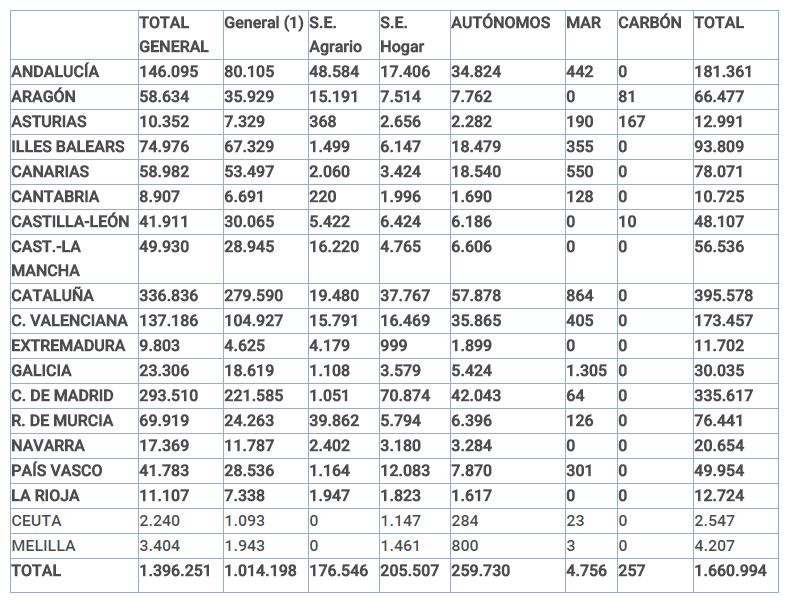 afiliados extranjeros por ccaa