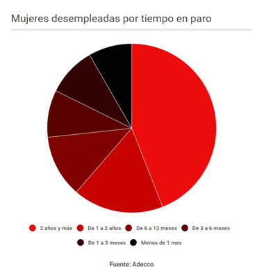 radiografia mujeres desempleo mercado laboral