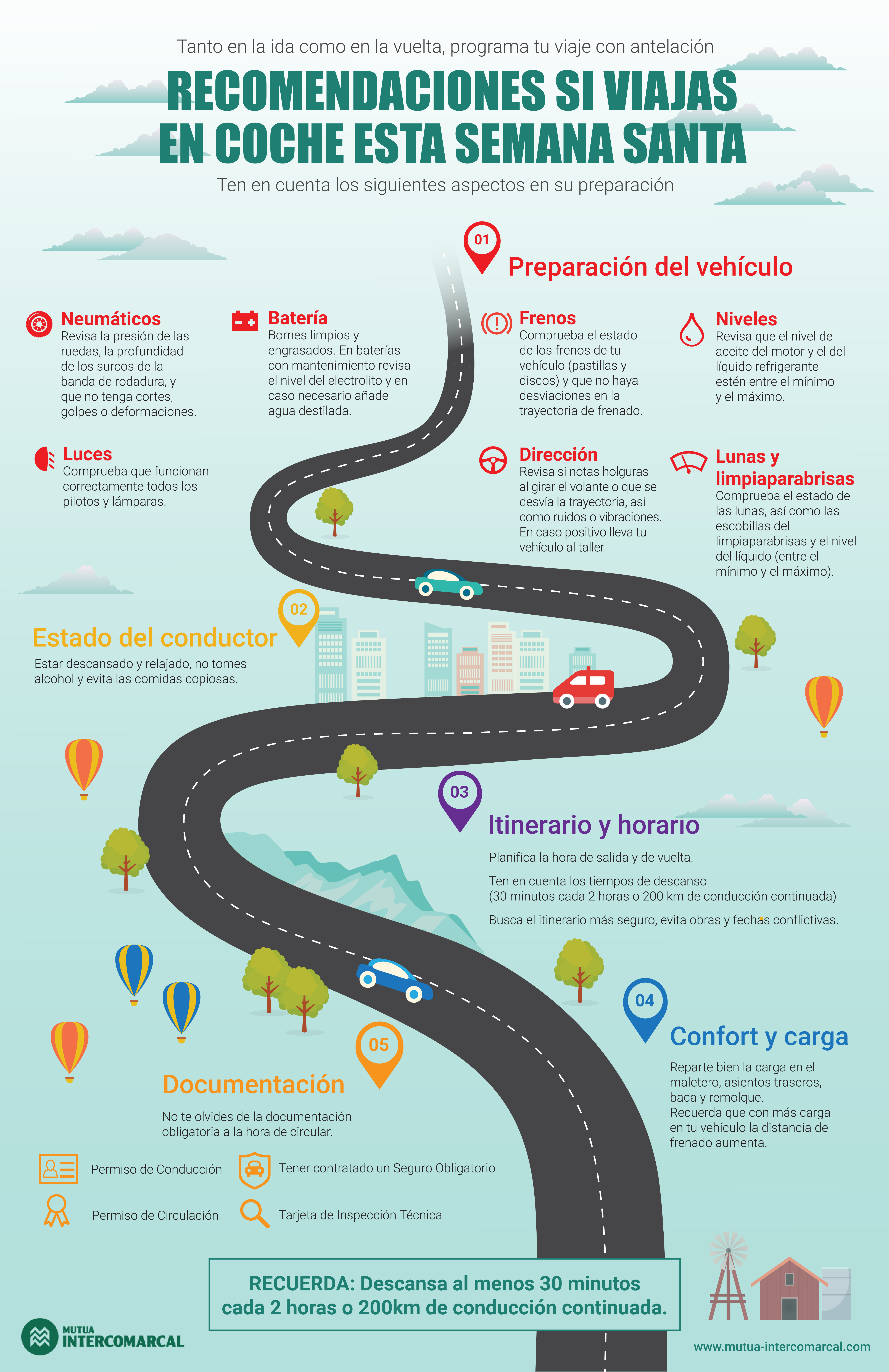 Recomendaciones si viajas en coche esta semana santa