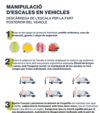 Manipulaci d'escales en vehicles