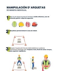 Manipulaci d'arquetes