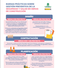 Gestin preventiva de la seguridad y salud en obras de construccin