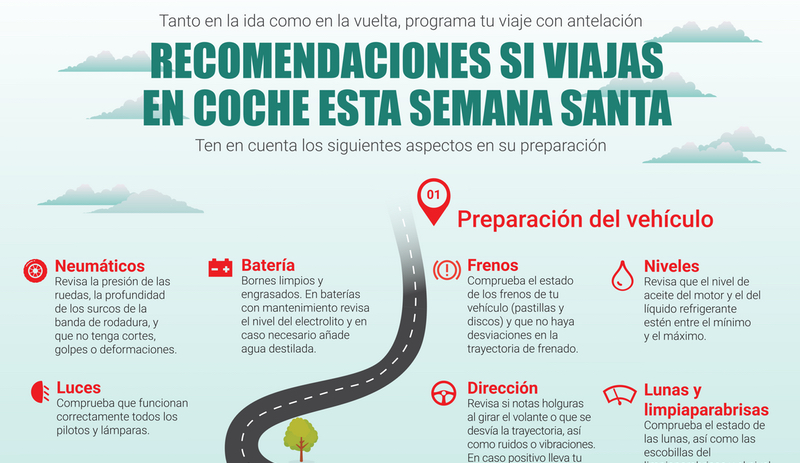 Recomendaciones si viajas en coche esta Semana Santa