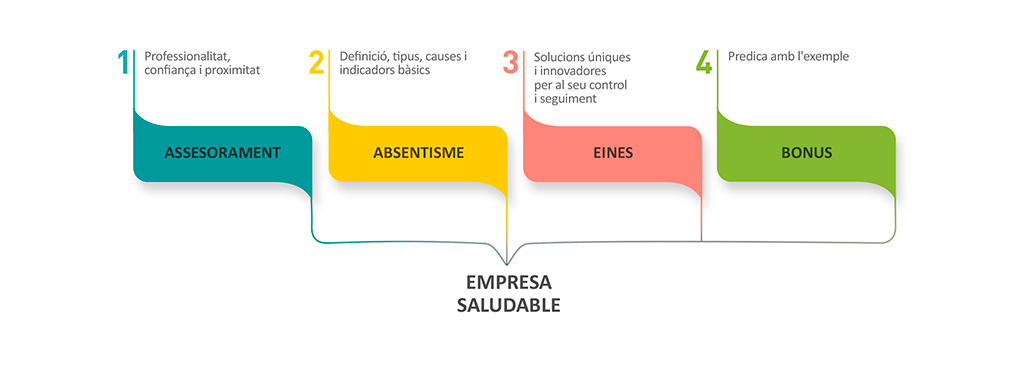 Gestió de l'absentisme Gestió de l'absentisme